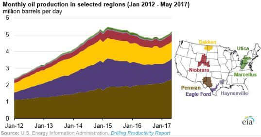 EIA Permian Chart 1