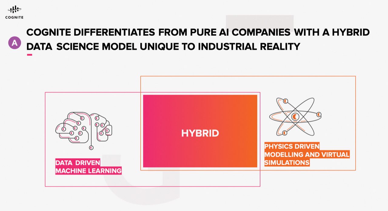 AI in Oil & Gas