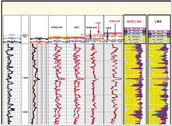 LWD vs. Wireline Logging: