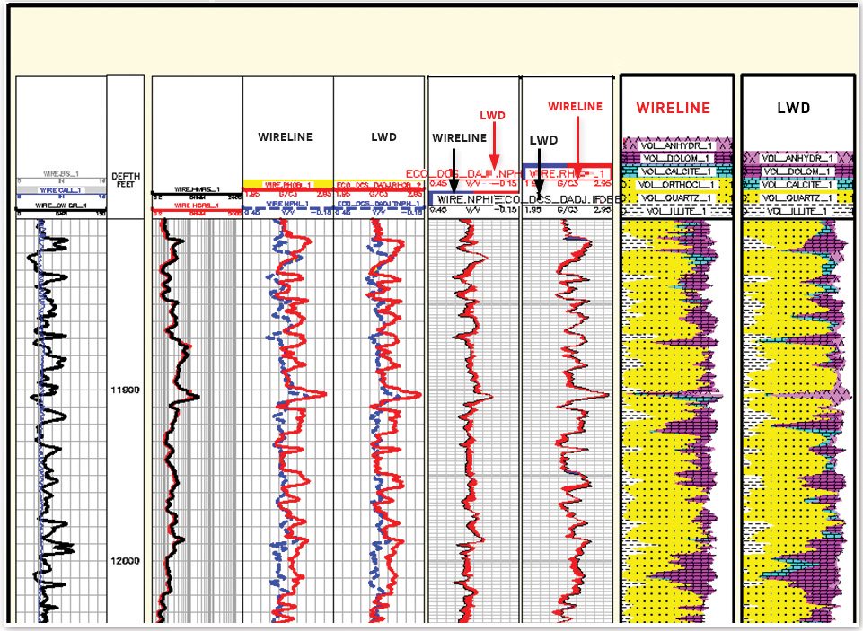 how-to-read-an-oil-well-production-chart-holmes-finestower