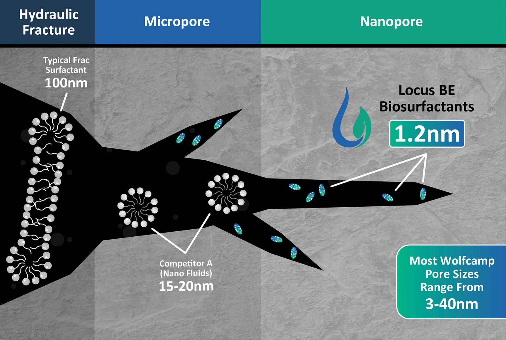 Biosurfactants: The ESG-Friendly Technology Reviving Shale Profitability and Production
