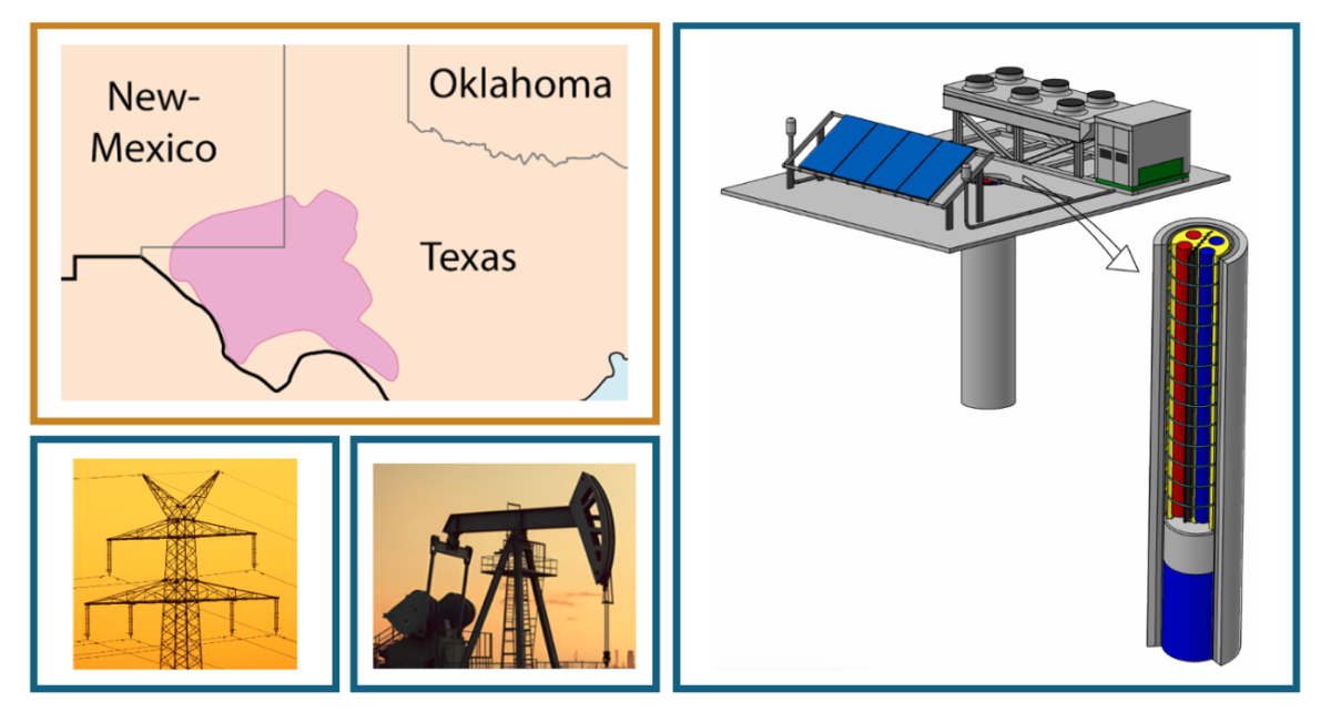 Borehole Battery: A Solution for Asset Retirement Obligations Utilizing IRA Tax Credits Borehole Battery
