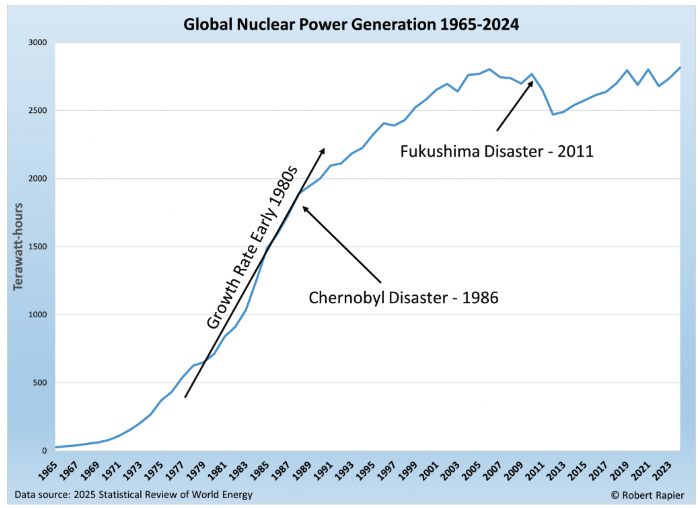 洋書 Nuclear Energy Agency Prospects to2025 Record Year for Nuclear Energy: What It Means for the Future