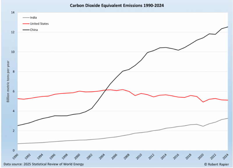 China carbon emissions plateau