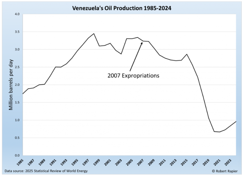 Venezuela Oil Sanctions Impact